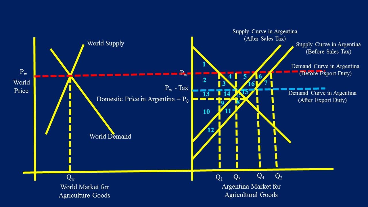 Applied Microeconomics