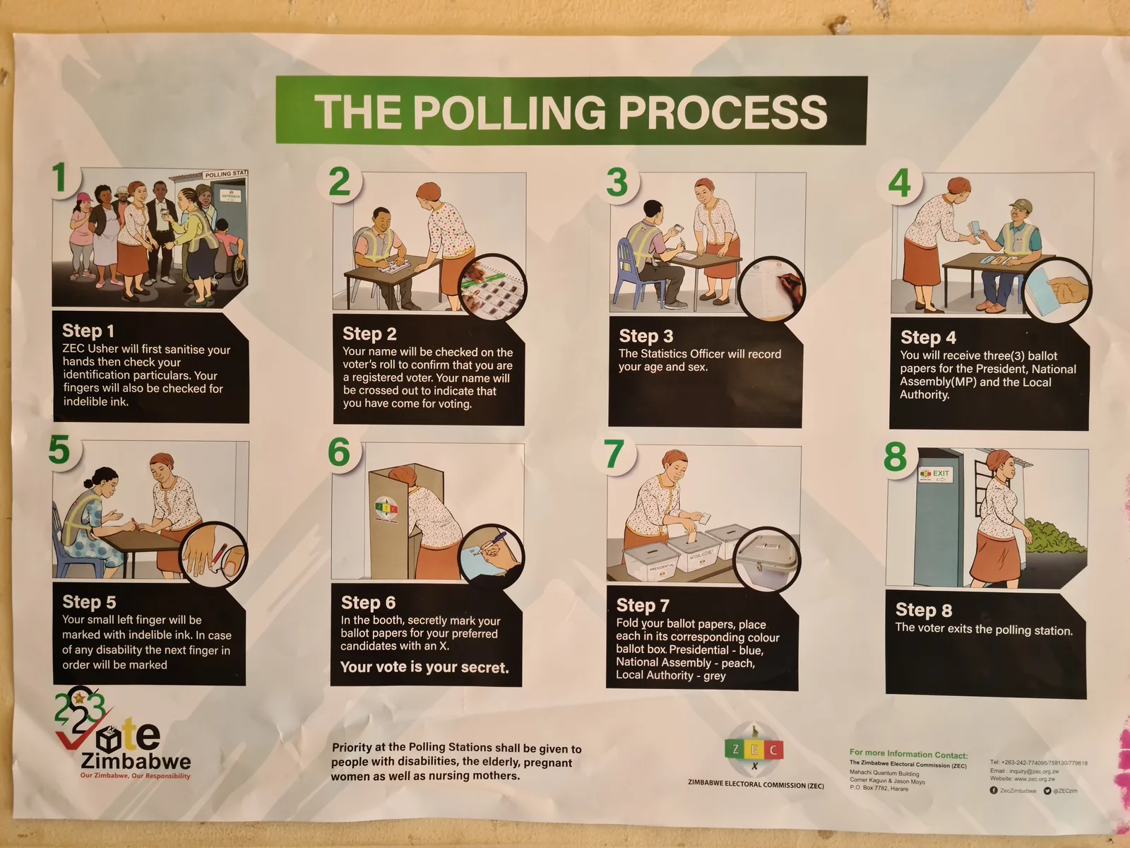 The Polling Process signage at a Zimbabwe polling station