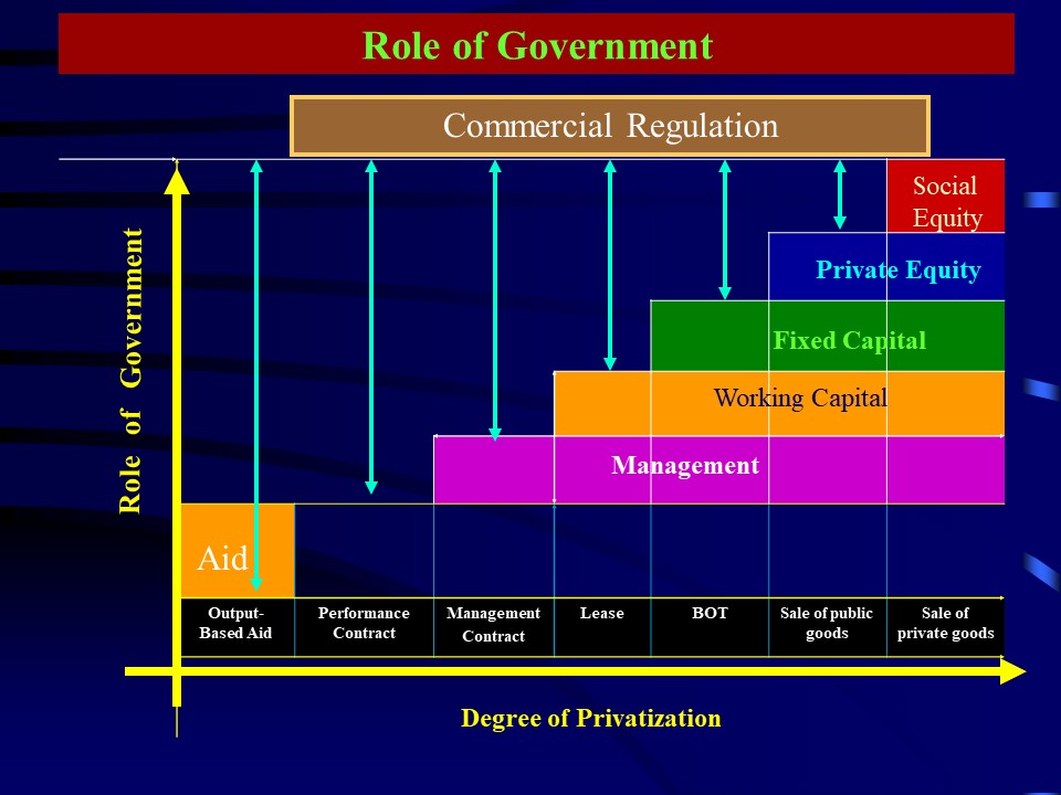 Public Sector Reform